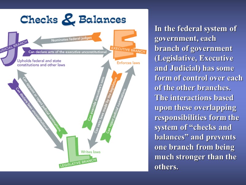 In the federal system of government, each branch of government (Legislative, Executive and Judicial)